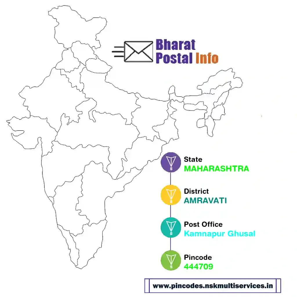 maharashtra-amravati-kamnapur ghusal-444709